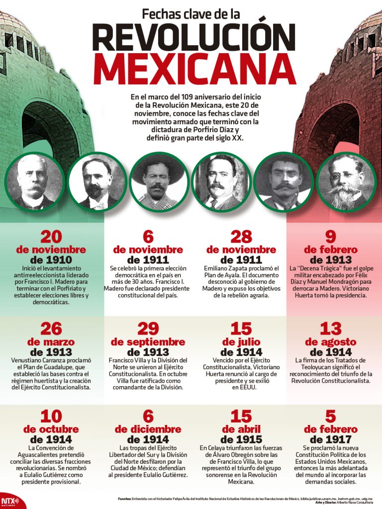 Revolución Mexicana