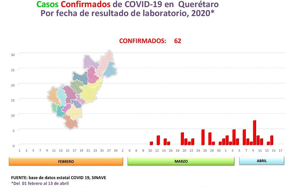 Gobierno de Querétaro transparenta datos de la COVID-19