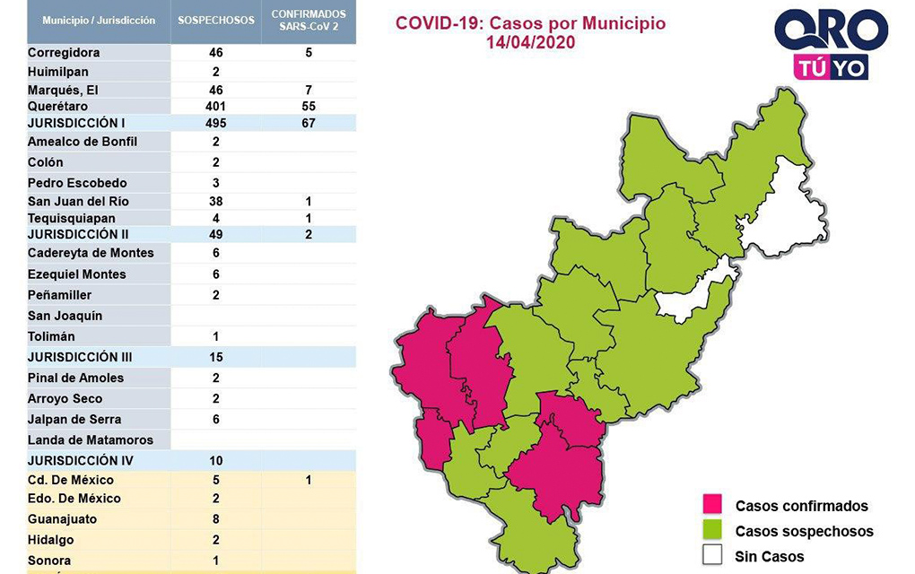 Gobierno de Querétaro transparenta datos de la COVID-19