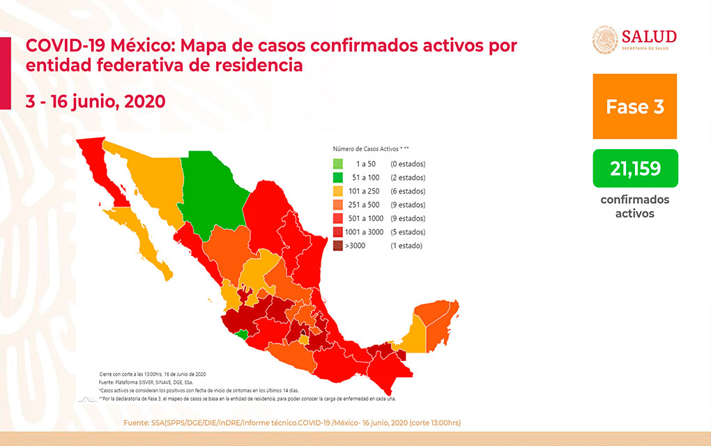 Asciende a 18 mil muertes por Covid en México