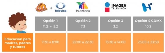 Consulta en AM de Querétaro canales y horarios de 'Aprende en Casa II'