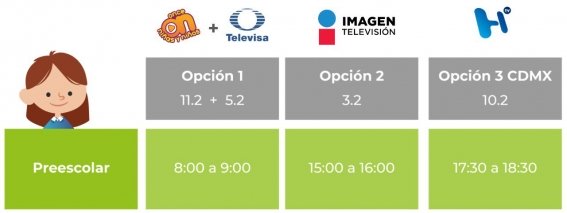 Consulta en AM de Querétaro canales y horarios de 'Aprende en Casa II'