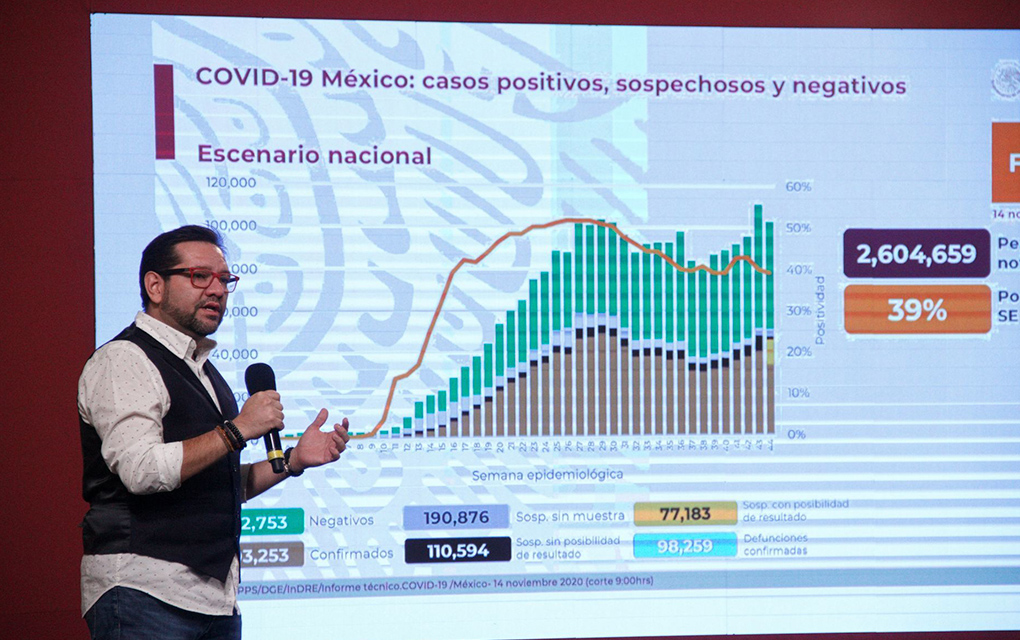 México supera un millón de contagios de COVID-19 confirmados /Foto: Cuartoscuro