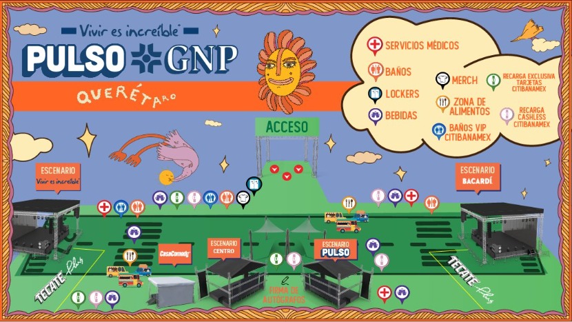 Mapa del pulso GNP