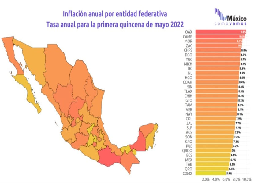 Querétaro, segundo estado del país con menos impacto inflacionario