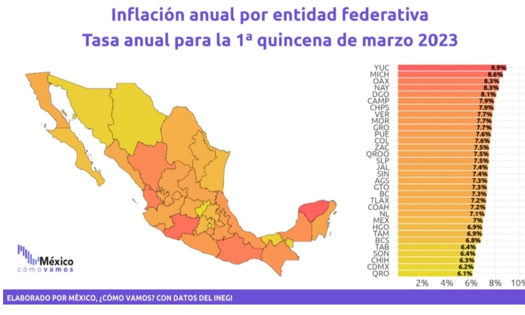 Querétaro, entidad líder en control de su inflación