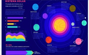 Exponen errores en infografía del sistema solar en libro de la SEP